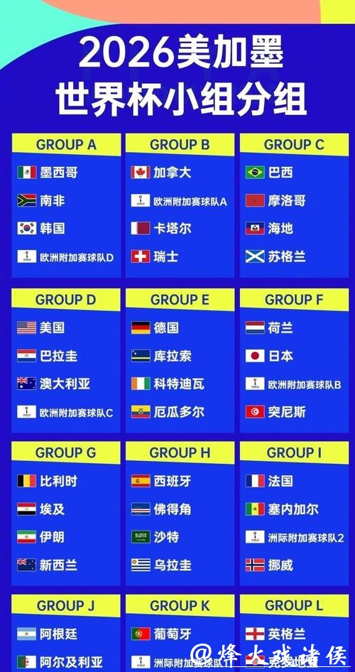 2026世界杯比赛深入分析 2026世界杯比赛深入分析