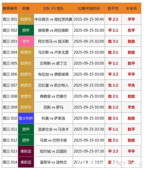 精准分析:世界杯比分预测 精准分析:世界杯比分预测